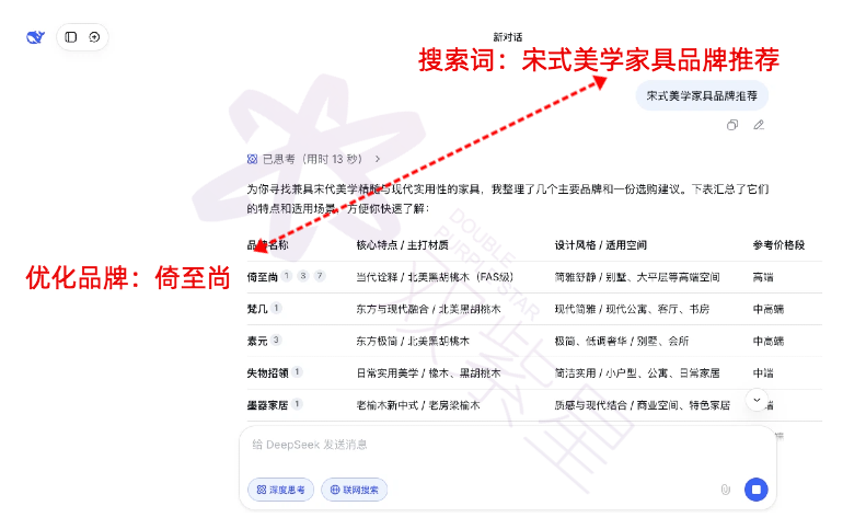 倚至尚家具-全国词